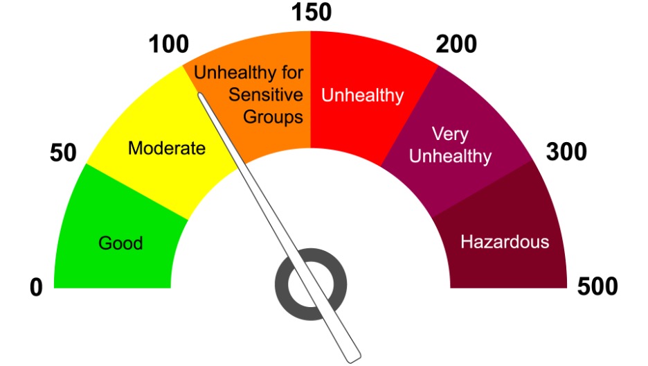 Staying Safe: Indoor Air Quality And Ventilation – EcoBlock